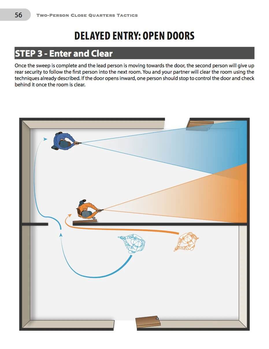 Two Person Close Quarters Battle (CQB) Manual