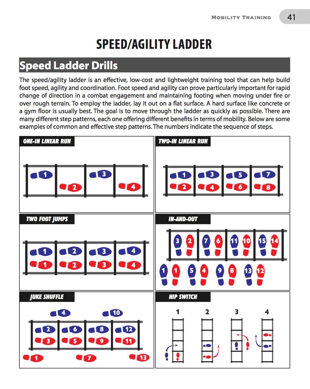 Comprehensive Combat Fitness Training Manual