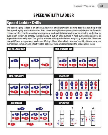 Comprehensive Combat Fitness Training Manual