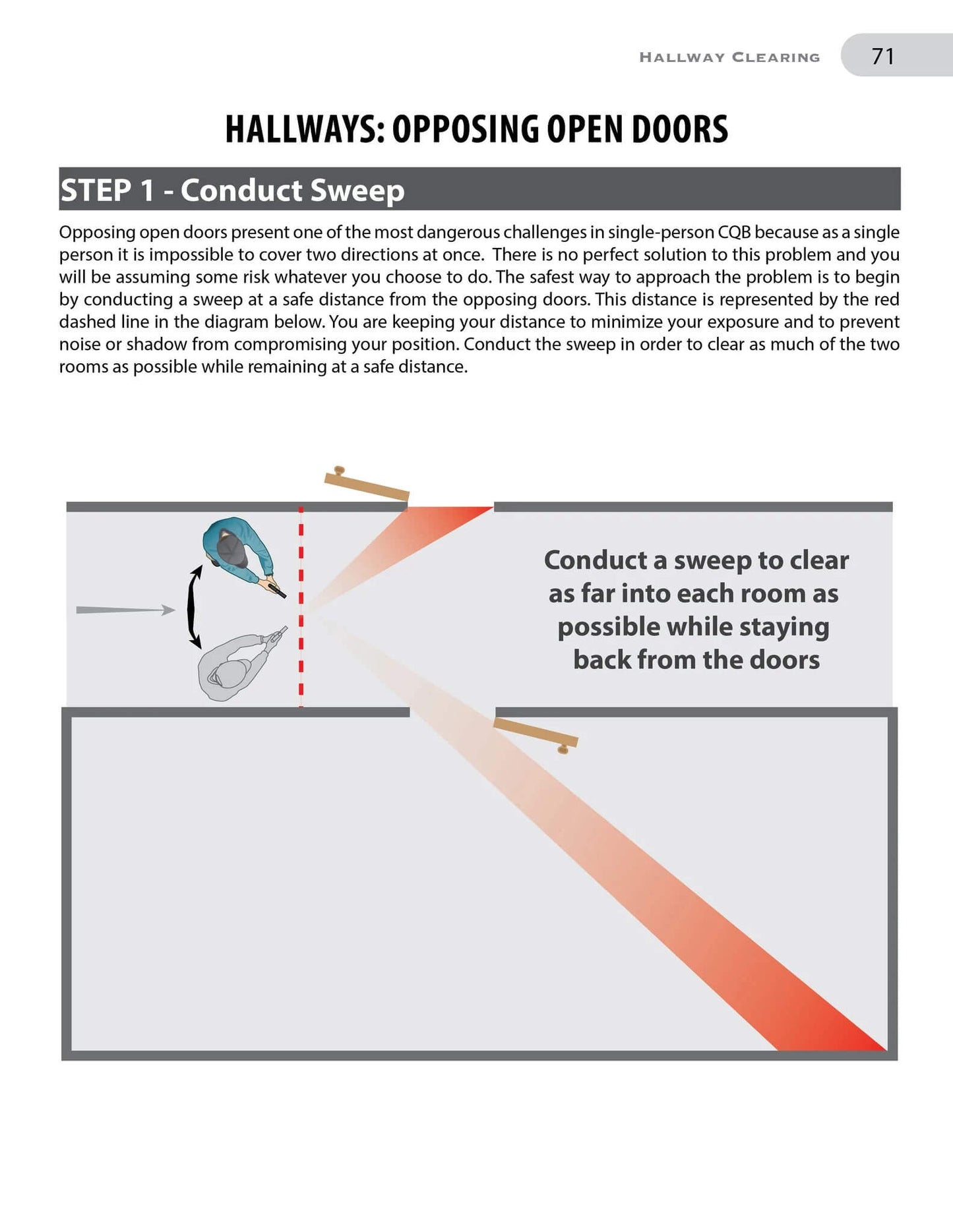 Single Person Close Quarters Battle (CQB) Manual