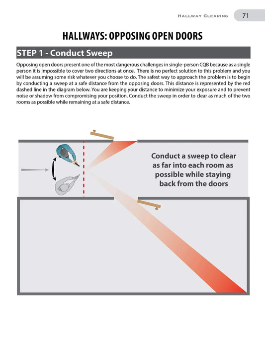 Single Person Close Quarters Battle (CQB) Manual